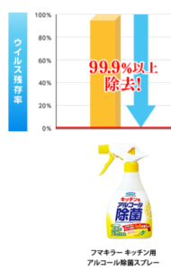 フマキラーコロナ