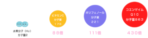 水素大きさ