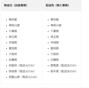 エコメルカリ便発送地域